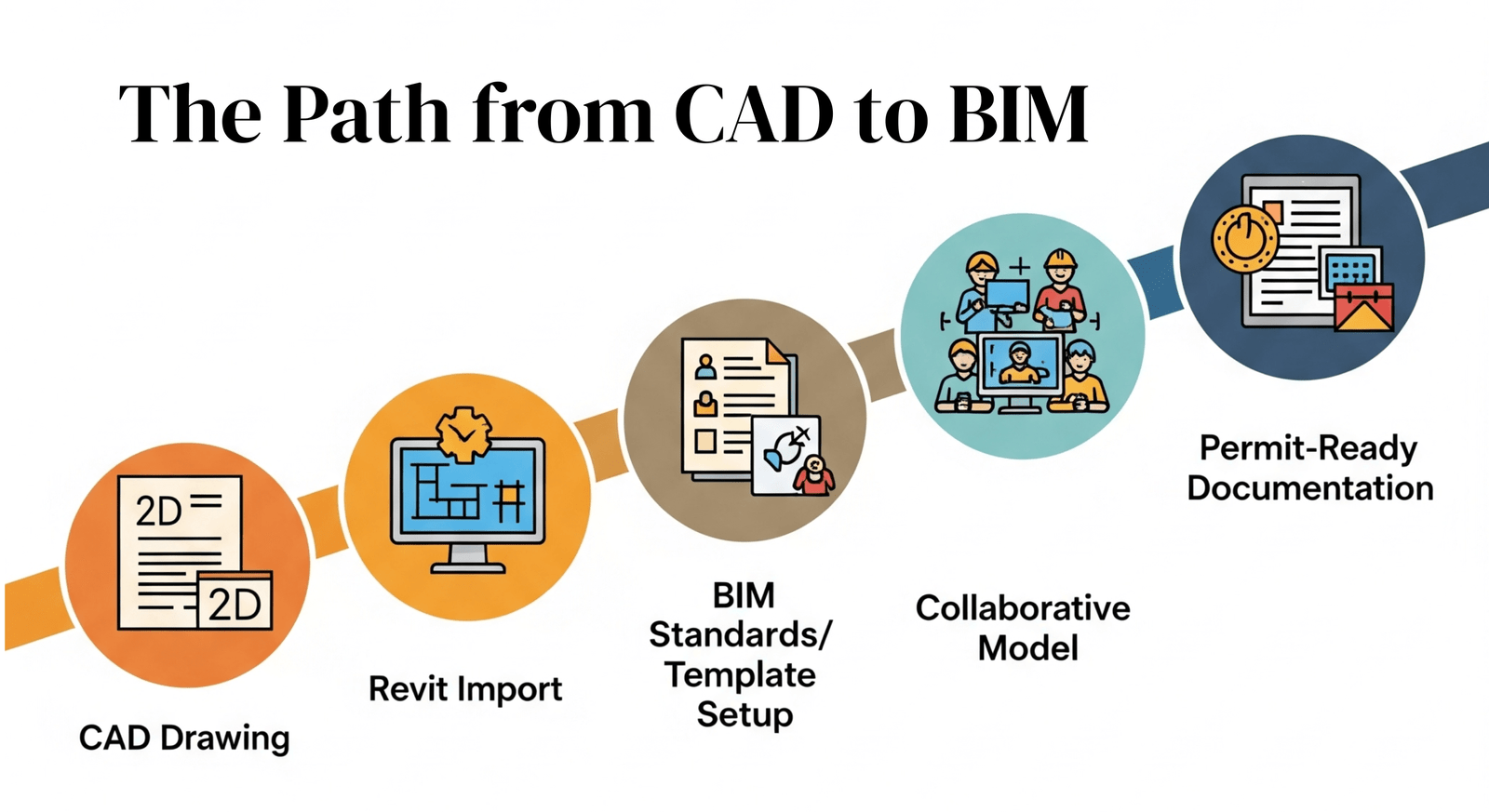 BIM vs CAD: Why AEC Firms Are Making the Shift 3 Lora 1 1 2